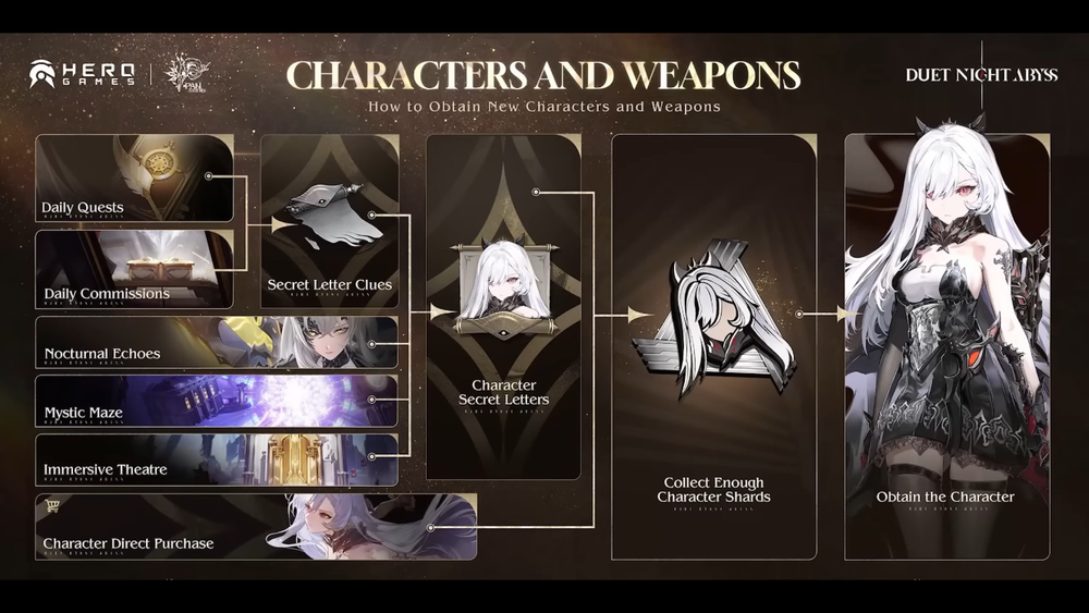 Duet Night Abyss: 新しいキャラクターのロックを解除する方法